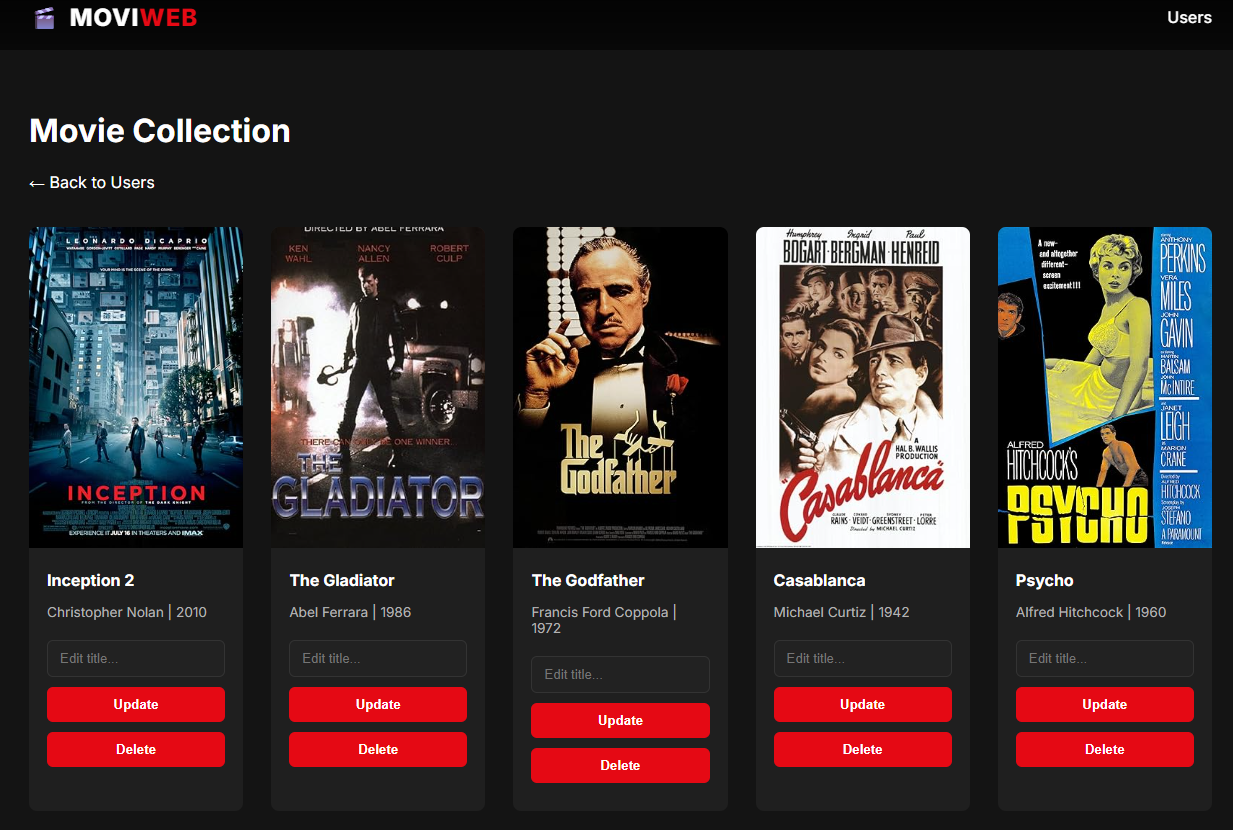 MoviWebApp Dashboard